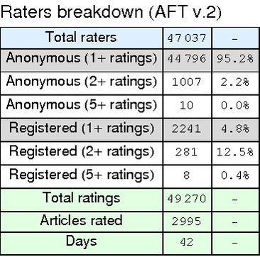File:AAP rater breakdown v2a.pdf
