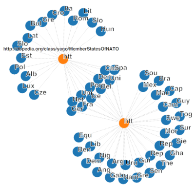 SparqlCharts extension ("force directed graph" format)