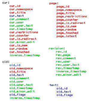 File:Database-restructure.png