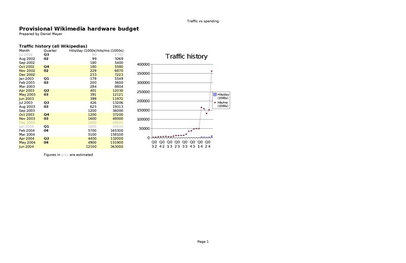 File:Hardware costs - year.pdf