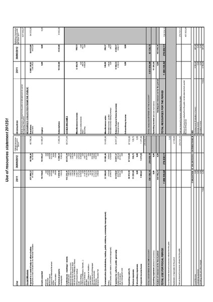 File:Use of resources statement 2012S1.pdf