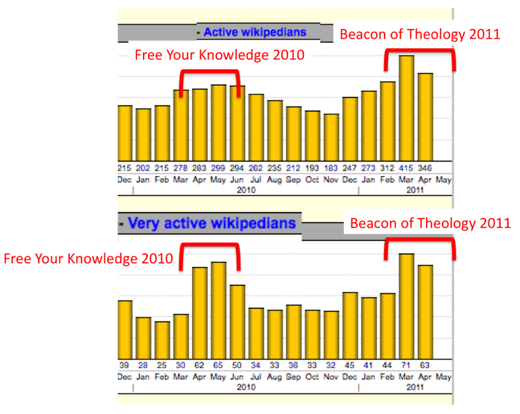 File:Beacon of Theology 2011.png