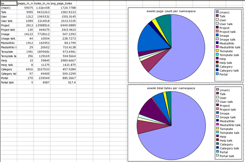 File:Namespace breakdown pie chart demo.png