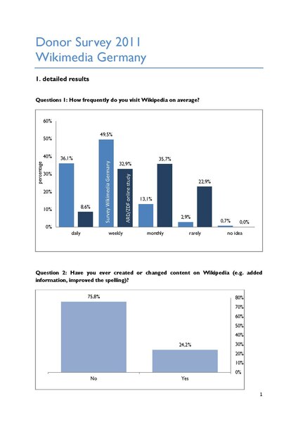 File:Detailed results.pdf