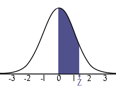 Податотека:Standard-normal-distribution.gif