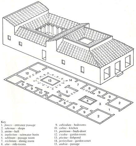 Податотека:Domus.jpg