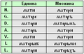 Минијатура на верзијата од 10:52, 3 септември 2007