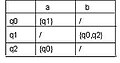 Минијатура на верзијата од 00:52, 27 февруари 2007