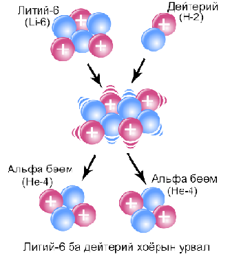 Файл:Li6-D Reaction mon.png