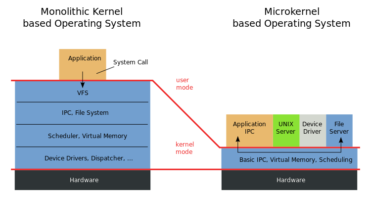 Файл:Microkernel.png