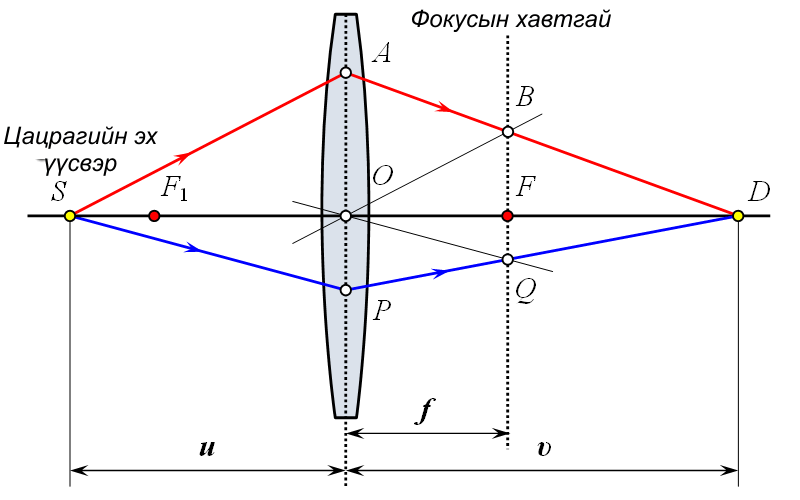 Файл:Lens ray tracing mon 01.gif