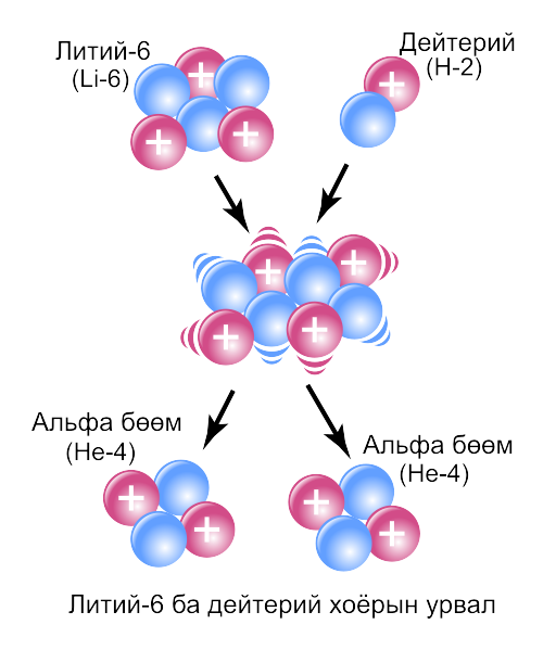 Файл:512px-Li6-D Reaction mon.svg.png