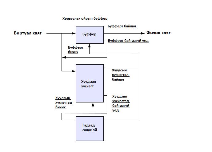 Файл:625px-Page table actions.svg.png