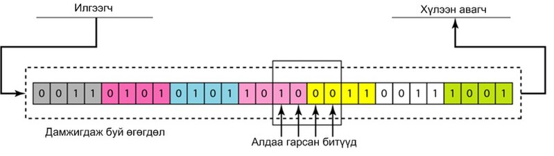 Файл:Үргэлжилсэн алдаа.jpg