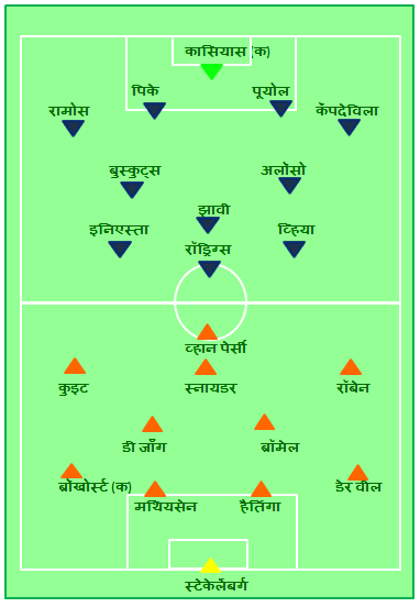 चित्र:NED ESP FIFA 2010 FINAL.PNG