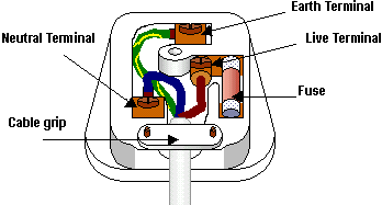 Fail:Three pin mains plug (UK).png