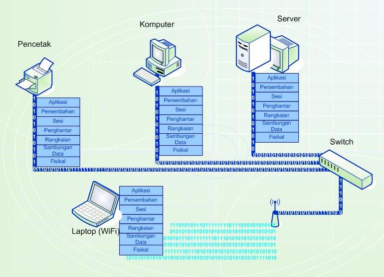 Fail:OSI layer.jpg