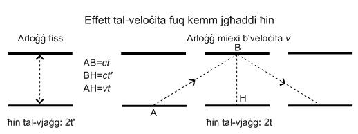 Stampa:Relativita1.jpg