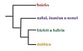 Minjatura tal-verżjoni ta' 23:31, 29 Jannar 2008