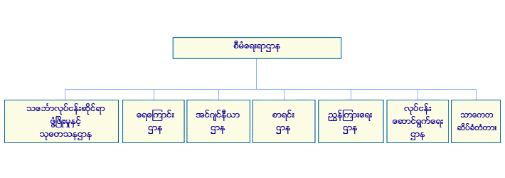 ဖိုင်:Morgchartl5.gif