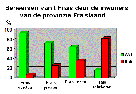 Bestaand:Grafyk behearsking frysk troch ynwenners fryslân.gif