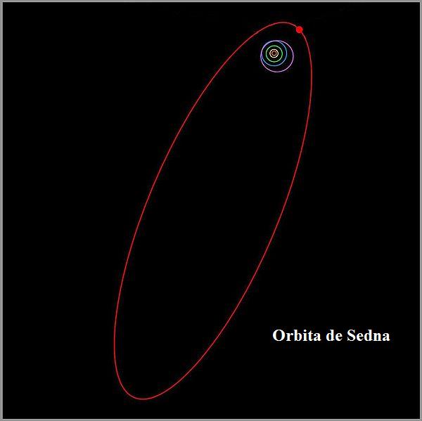 Fichièr:Orbita de Sedna.jpg