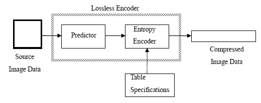 File:Lossless mode.jpg