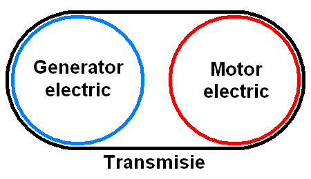 Fișier:Perpetuum mobile electric.gif