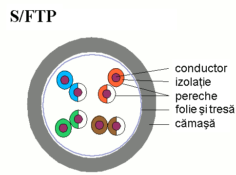 Fișier:Cablu-S-FTP.png