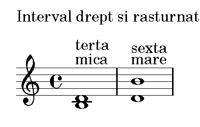 Fișier:Interval rasturnat.png