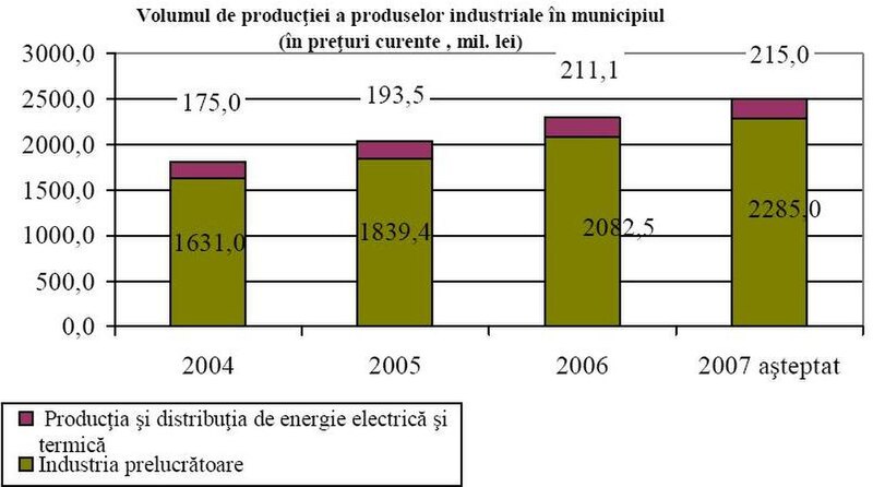 Fișier:Productia industriala.jpg