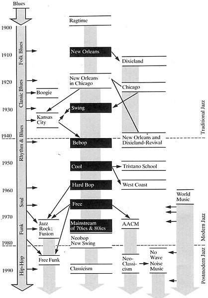 Fișier:Jazz01.jpg