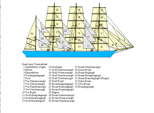O corabie cu patru catarge
