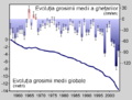 Miniatură pentru versiunea din 13 martie 2008 00:18