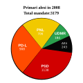 Miniatură pentru versiunea din 19 iunie 2008 15:01