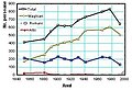 Miniatură pentru versiunea din 27 iulie 2008 17:05