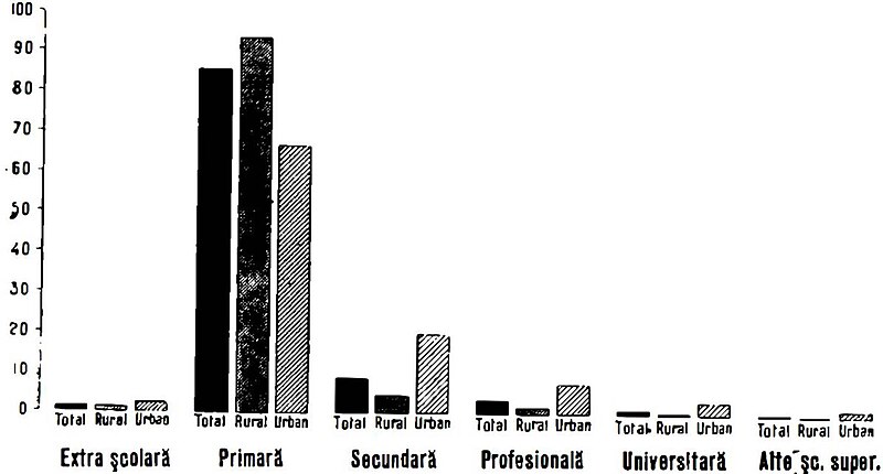 Fișier:Enciclopedia României 1938 vol 1 pg 194 548.jpg