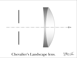 Файл:Схема пейзажной линзы Шевалье.jpg