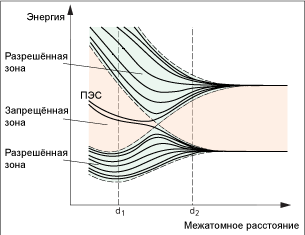 Файл:Surface states Shockley.png