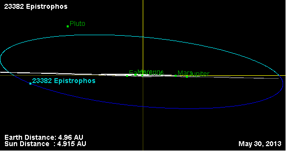 Файл:Орбита астероида 23382 (наклон).png