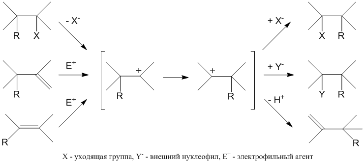 Файл:Wagner-Meerwein rearrangement reaction.png