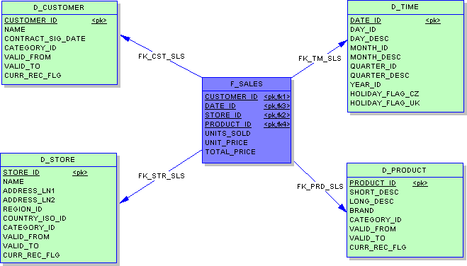 Файл:Star schema.png