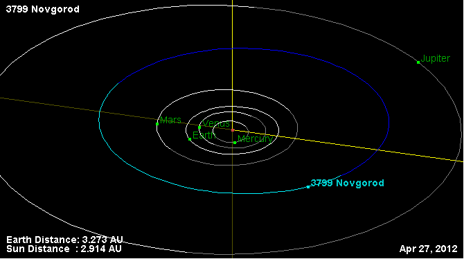 Файл:Орбита астероида 3799.png