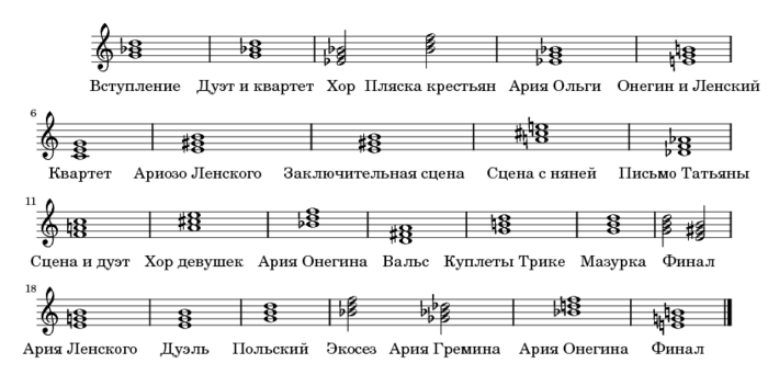 Тональный план оперы «Евгений Онегин»