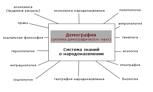 Файл:Demographie.gif