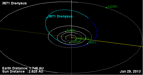 Файл:Орбита астероида 3671.png