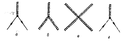 Файл:Image3 feynmann diagrams.PNG