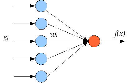 Файл:Single layer perceptron.png