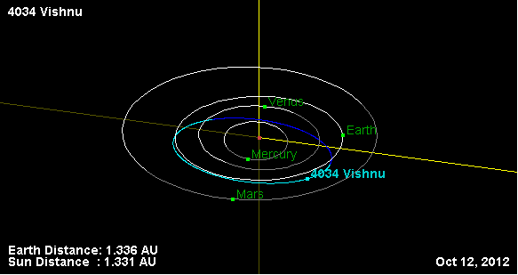 Файл:Орбита астероида 4034.png