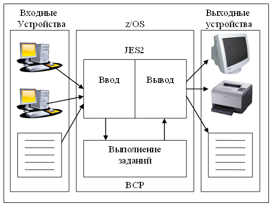 Файл:JES2.png